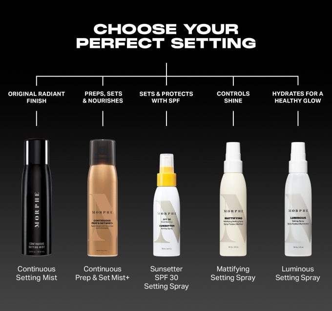 Mini Continuous Prep & Set Mist+